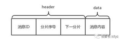 消息队列 CMQ 七大功能实践案例