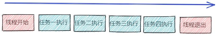 「高频面试题」女友：消息队列 和 事件循环系统终于弄明白了！（内附思维导图）