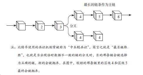 区块链7大常见误解，你中招了吗？丨深氢商业