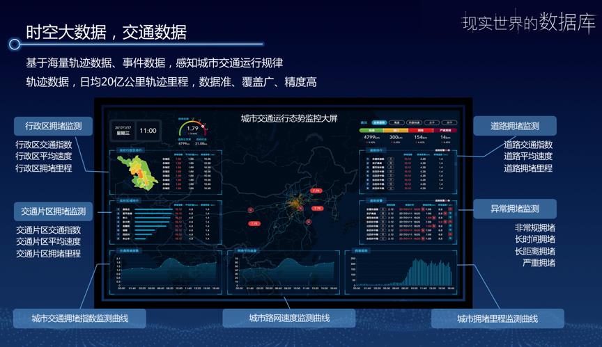 时空大数据助力国土空间规划