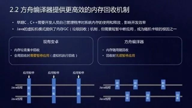 提速安卓支撑鸿蒙？“大杀器”方舟编译器深度解析