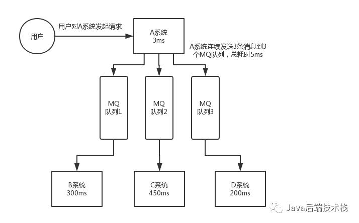 消息队列【面试】