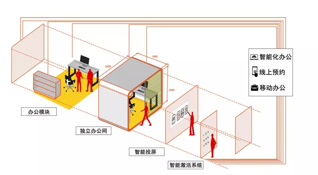 Reactor——集成化创客社区概念设计