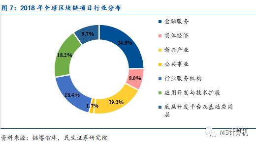 【民生计算机】行业深度：数字货币——引领金融IT新高峰