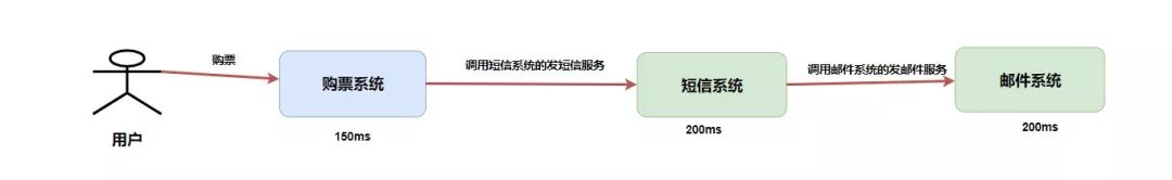 鍐掔潃鏈熸湯鎸傜鐨勯闄╀篃瑕佺粰浣犵湅鐨勬秷鎭槦鍒楀拰RocketMQ鍏ラ棬鎬荤粨