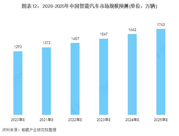 人工智能行业与科技发展监测报告