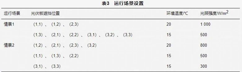 基于混合神经网络的光伏组件输出特性数据驱动建模方法