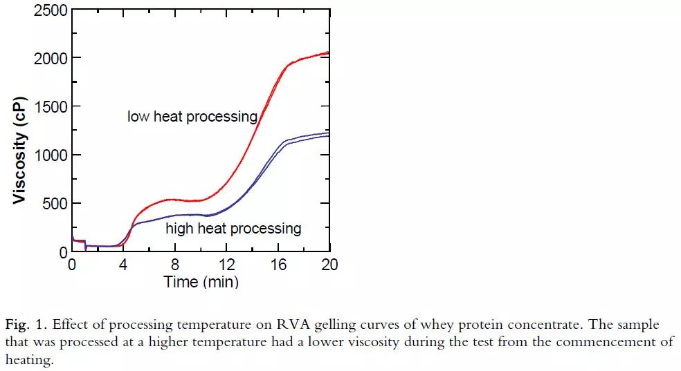 食品学院分析测试平台设备介绍之快速粘度分析仪（Rapid Visco Analyzer）