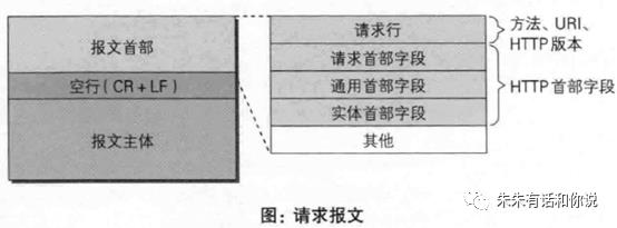 web系列-HTTP协议