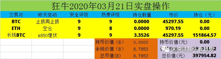 美暂停所有常规签证，数字货币跌到位了吗？我们等待疫情拐点。