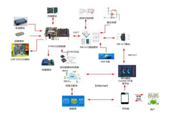 人工智能学院参加中国大学生计算机设计大赛喜获佳绩