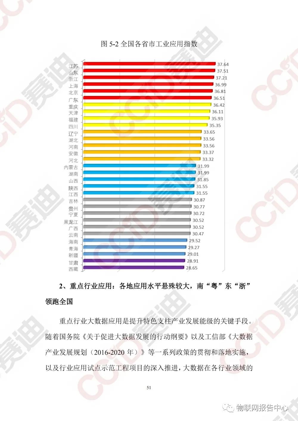 中国大数据区域发展水平评估白皮书（2020年）