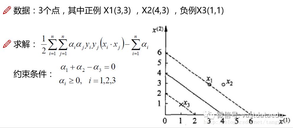 AI | 机器学习故事汇-支持向量机 (SVM)