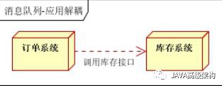 那些年，面试官问你的消息队列