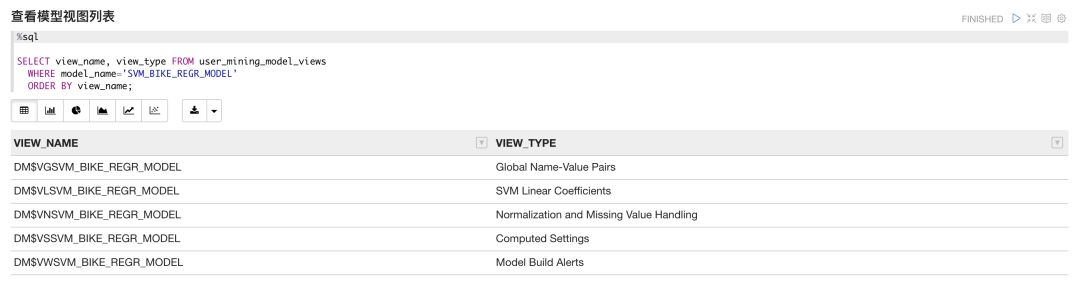 使用支持向量机(SVM)在Oracle自治数据仓库云中进行机器学习