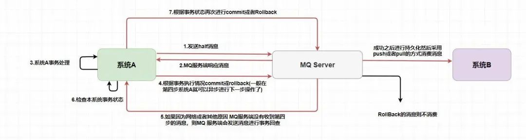 消息队列和 RocketMQ 入门总结