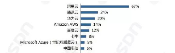 Oracle 痛裁程序员，阿里云坐收渔翁利？