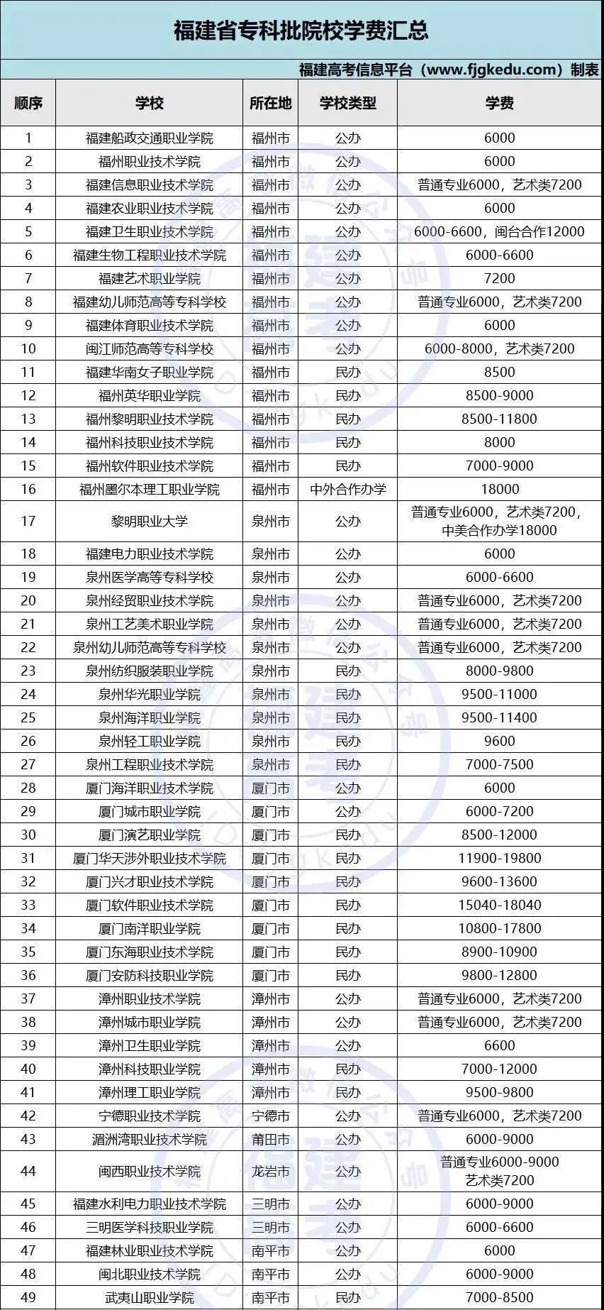 大数据！一个大学新生开学要花多少钱？各地月均生活费竟差这么多……