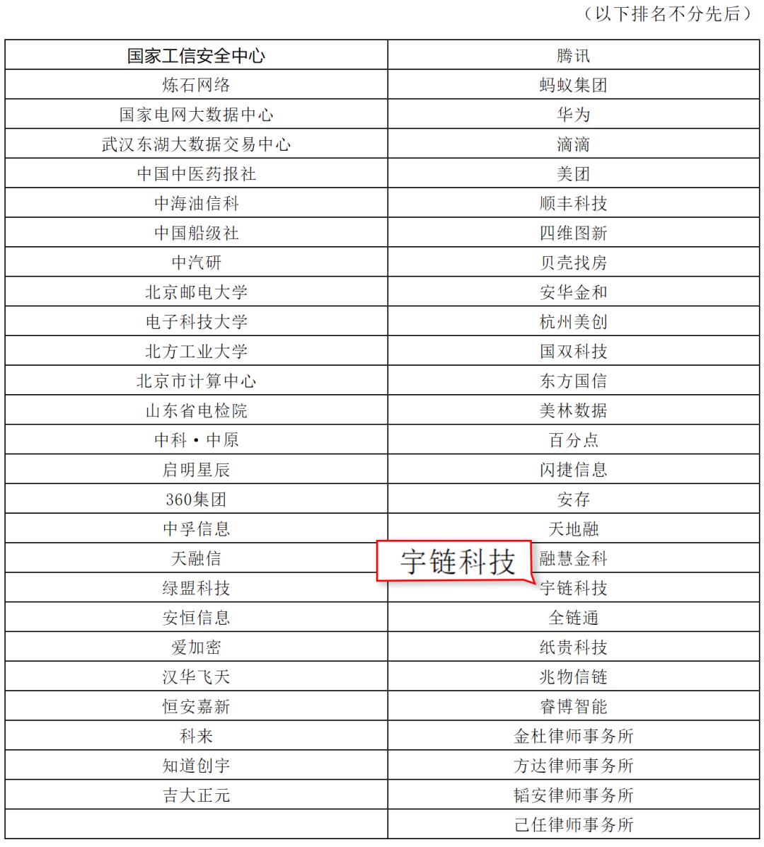 宇链科技荣膺区块链技术与数据安全工信部重点实验室“数据安全治理工作组”首批成员