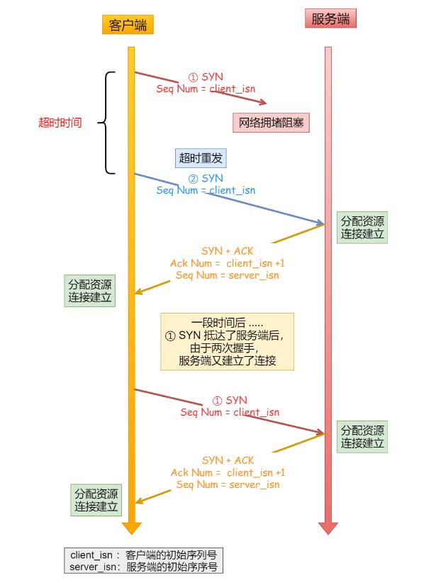 【面试系列】TCP/HTTP协议