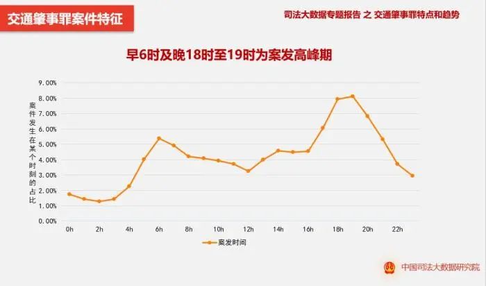 大数据！男司机发案率是女司机的8.8倍，女司机：洗白了！你怎么看？