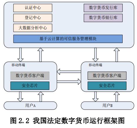 美联储明确表态！数字货币有望加速落地