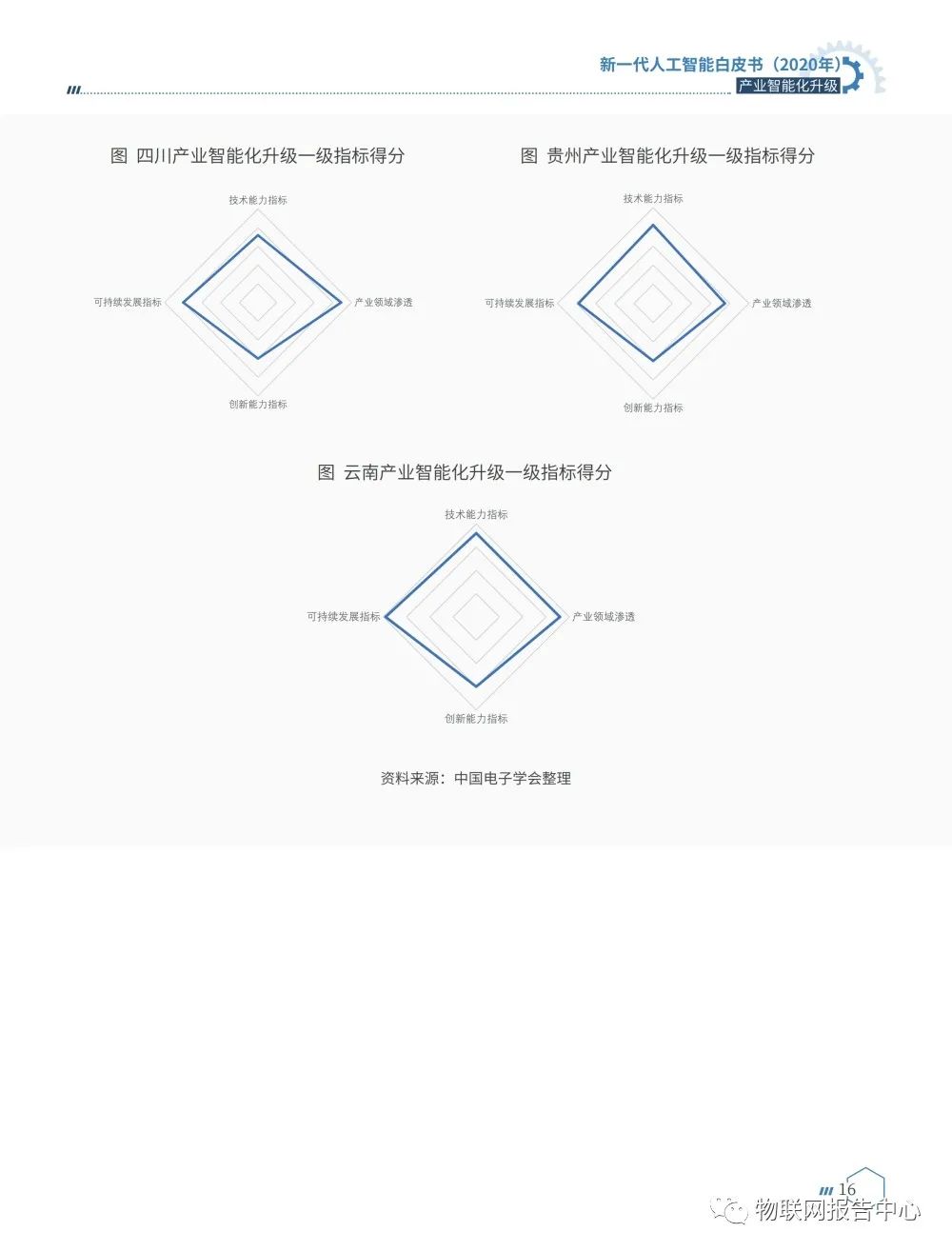 《新一代人工智能白皮书（2020年） ——产业智能化升级》正式发布