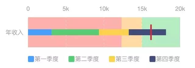 数据可视化：连环15关，小白也能轻松玩转数据分析