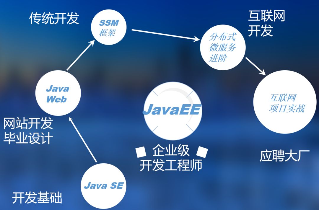 2020春招新变化， 程序员面试会很难吗？