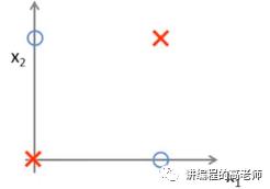 通过案例直观理解神经网络之1—ML Note 48