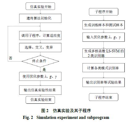 支持向量机法及其在中药研究中的应用