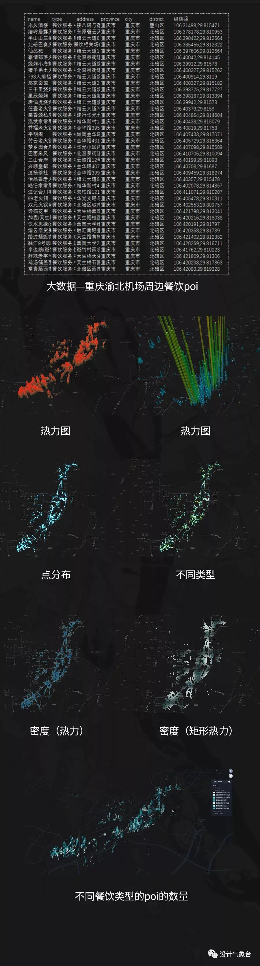 大数据时代，你的设计还不来点ARCGIS数据支撑？