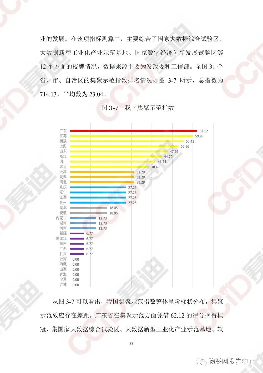 中国大数据区域发展水平评估白皮书（2020年）