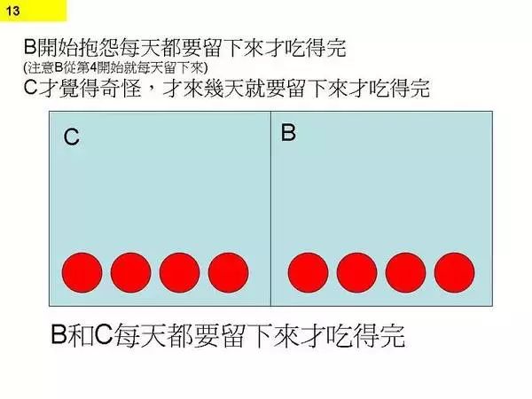 程序员为何一直加班