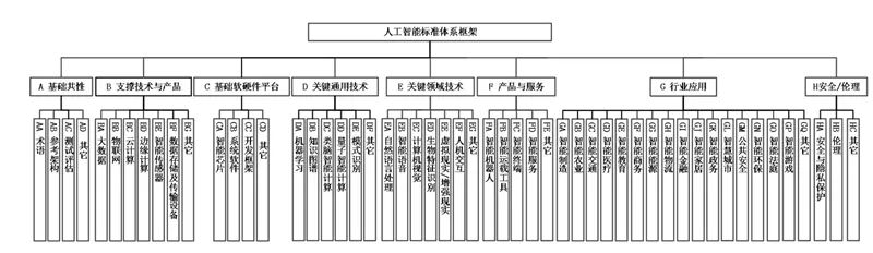 五部门联手！国家人工智能标准体系出炉，利好所有AI企业