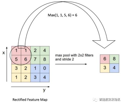 卷积神经网络（五）：总结