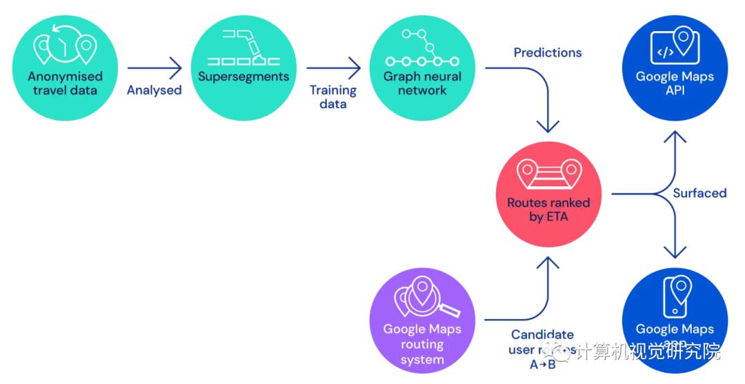 谷歌地图实现新突破 | 图神经网络让预估到达准确率提升50%