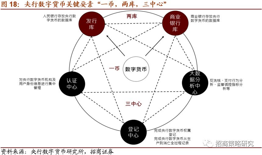 【行业】全球央行加速布局，数字货币呼之欲出