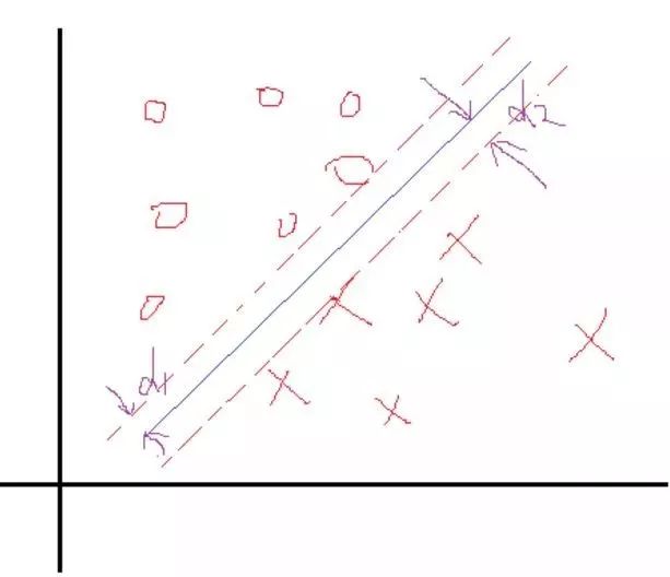 一文读懂支持向量机（SVM）