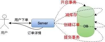 从一个程序员的角度告诉你：“12306”有多牛逼？