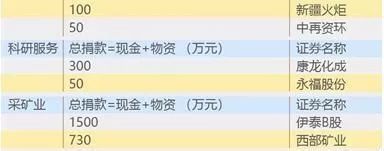 大数据分析A股600家上市公司“战疫”表现