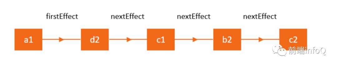 【React】594- React Fiber：深入理解 React reconciliation 算法