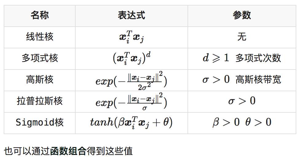 【直观详解】支持向量机SVM