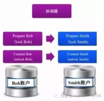 分布式系统解决之道：目录、消息队列、事务系统及其他