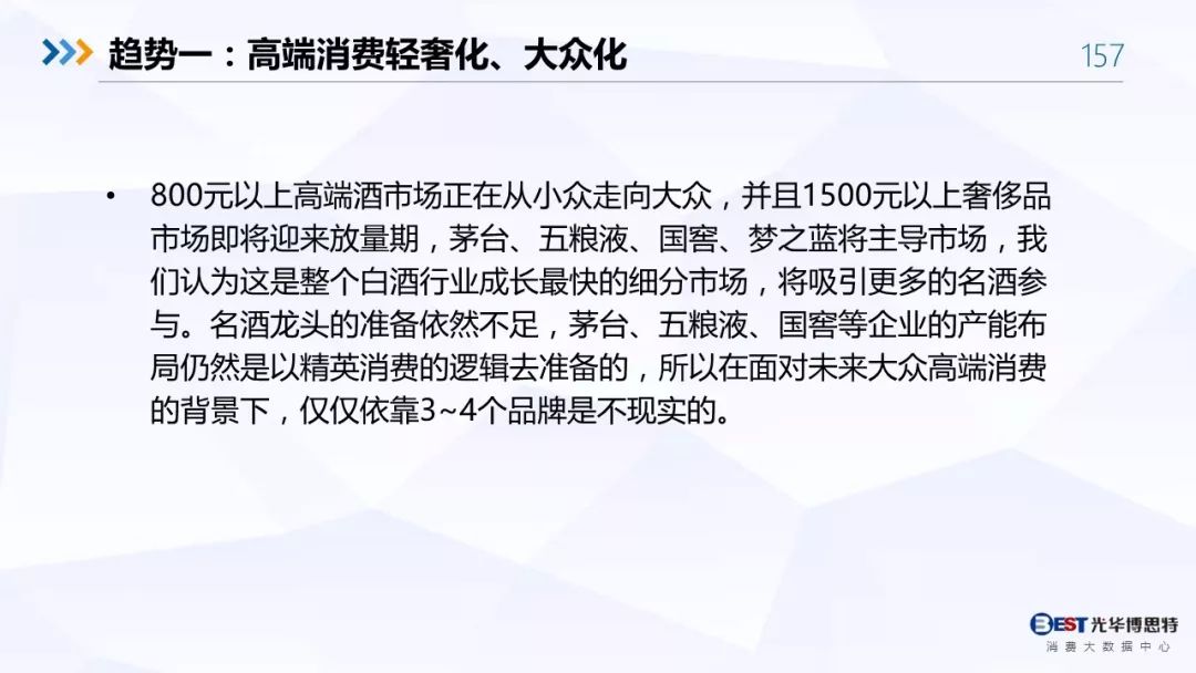 【重磅！】中国白酒行业大数据分析与品牌竞争策略报告