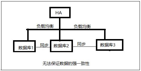 MySQL集群PXC入门及实践