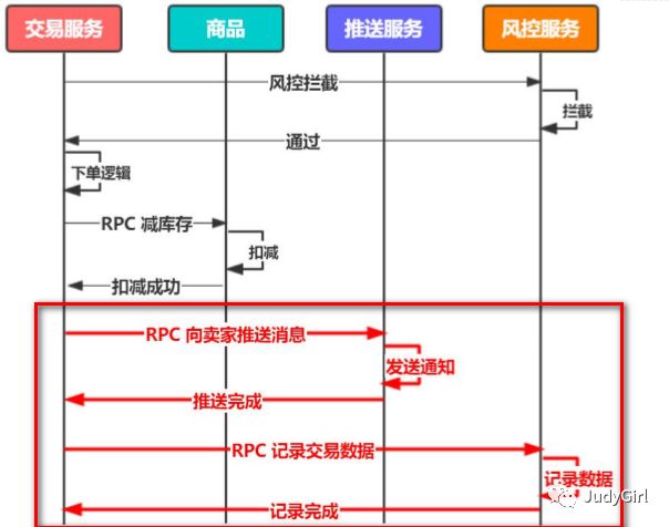 消息队列深入剖析(上)