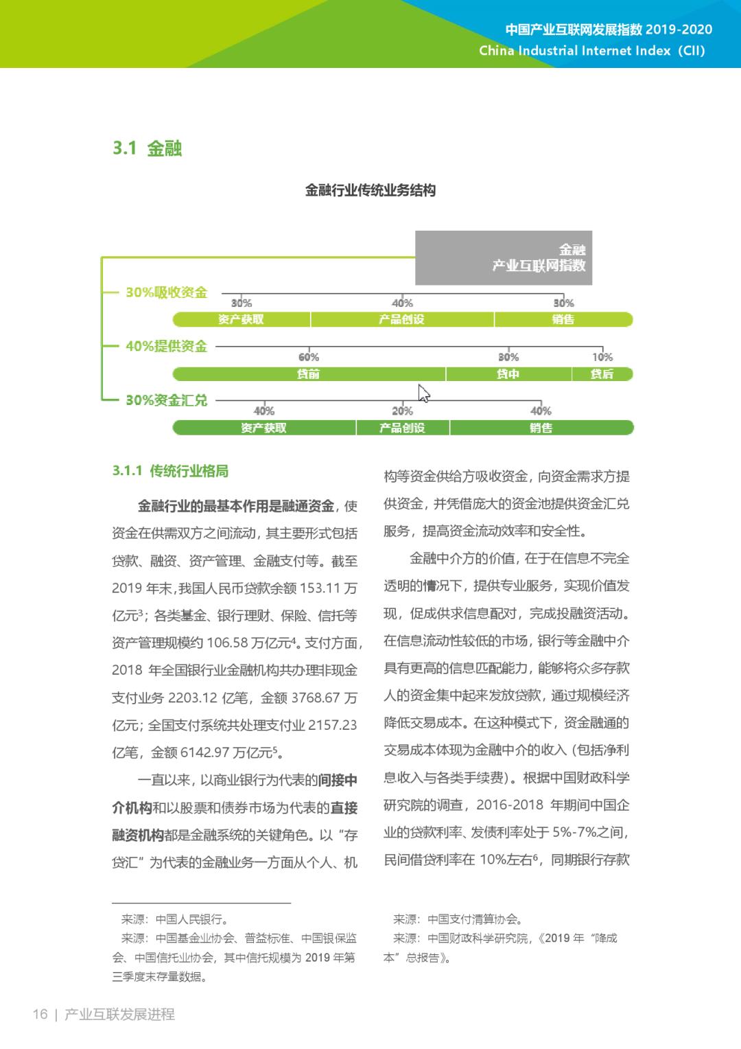 互联网大数据丨2019-2020年中国产业互联网指数报告