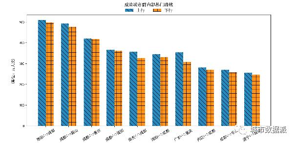 2020年全国春运交通客流大数据分析