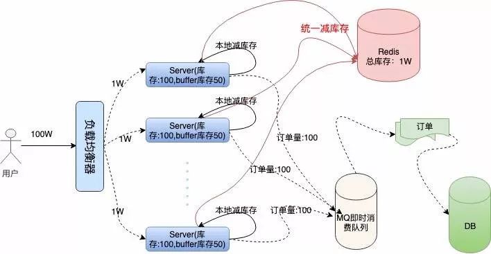 从一个程序员的角度告诉你：“12306”有多牛逼？